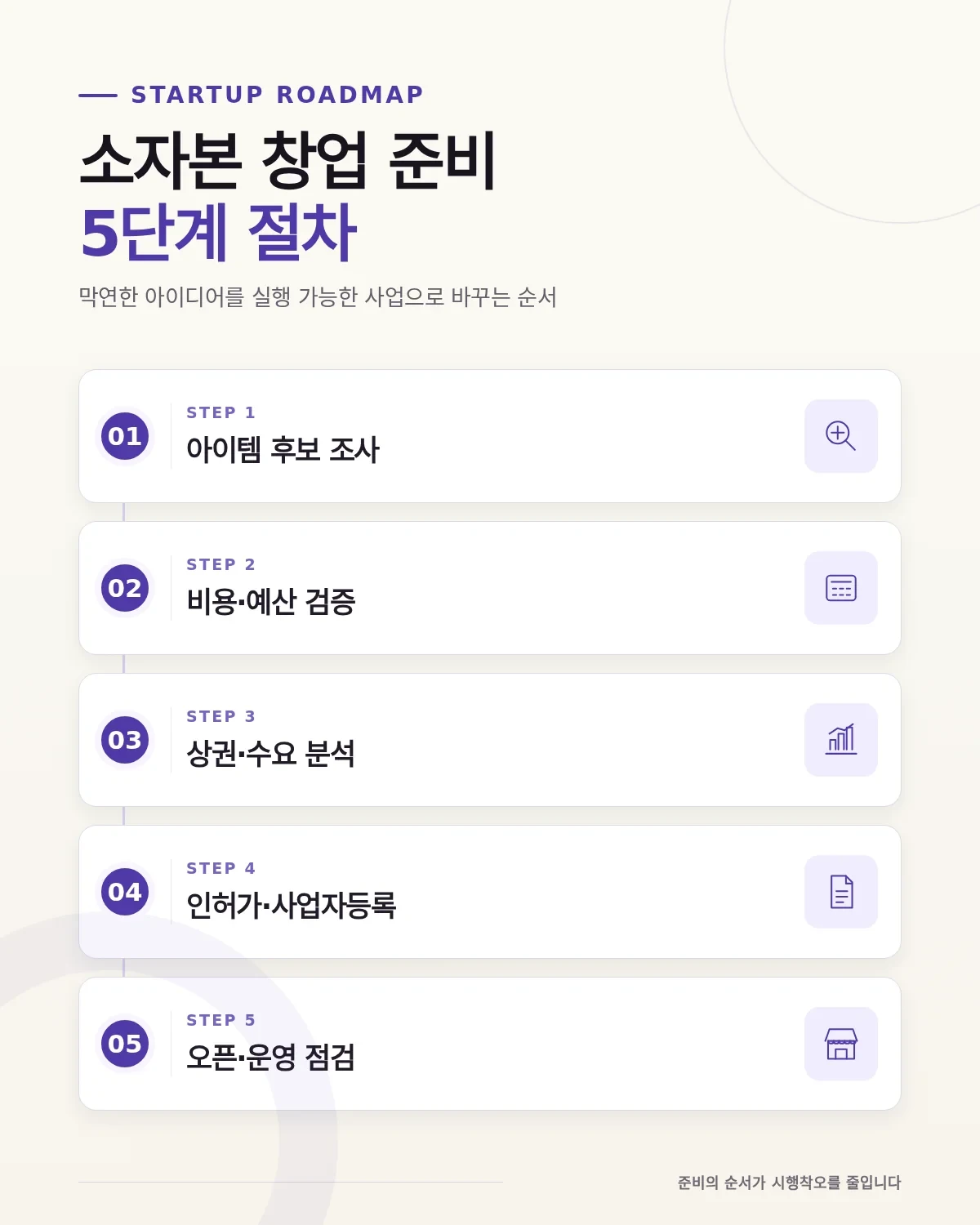 소자본 창업 아이템 준비 과정